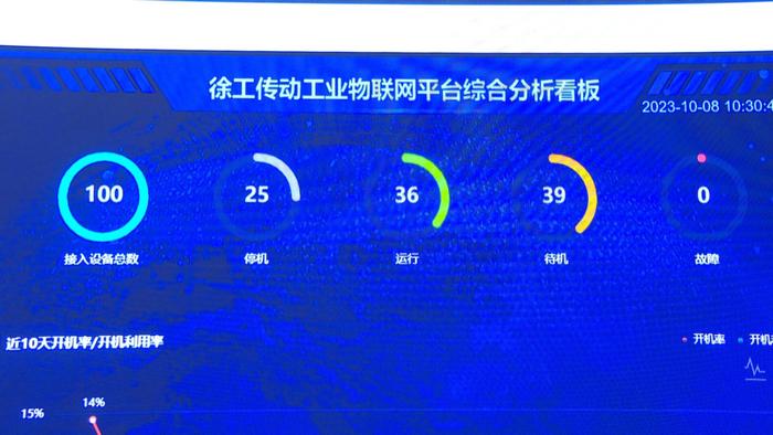 以“數”賦能 以“智”提質——江蘇省5G工廠建設新篇章，徐州再添信息系統集成服務新動能